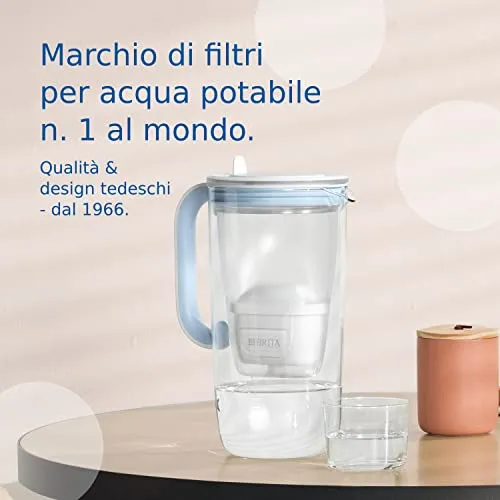 Filtro per acqua BRITA MAXTRA PRO All-in-1 Pacchetto di risparmio semestrale da 6 filtri - MAXTRA+ Riduce impurità, cloro, pesti