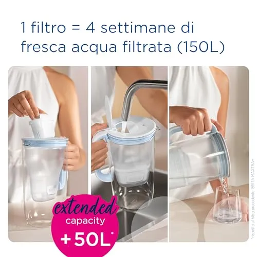 Filtro per acqua BRITA MAXTRA PRO All-in-1 Pacchetto di risparmio semestrale da 6 filtri - MAXTRA+ Riduce impurità, cloro, pesti