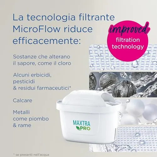 Filtro per acqua BRITA MAXTRA PRO All-in-1 Pacchetto di risparmio semestrale da 6 filtri - MAXTRA+ Riduce impurità, cloro, pesti